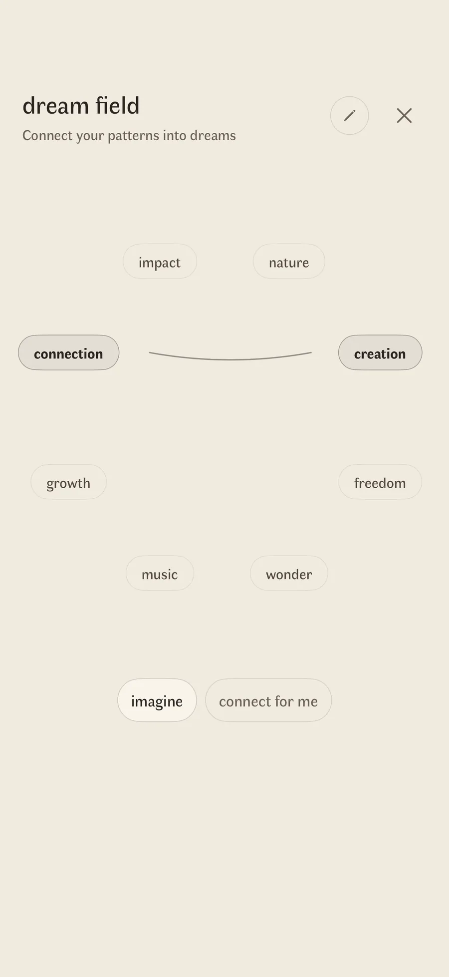 The dream field: your own words spread across the paper, with connection and creation drawn together by a line, and imagine beneath them