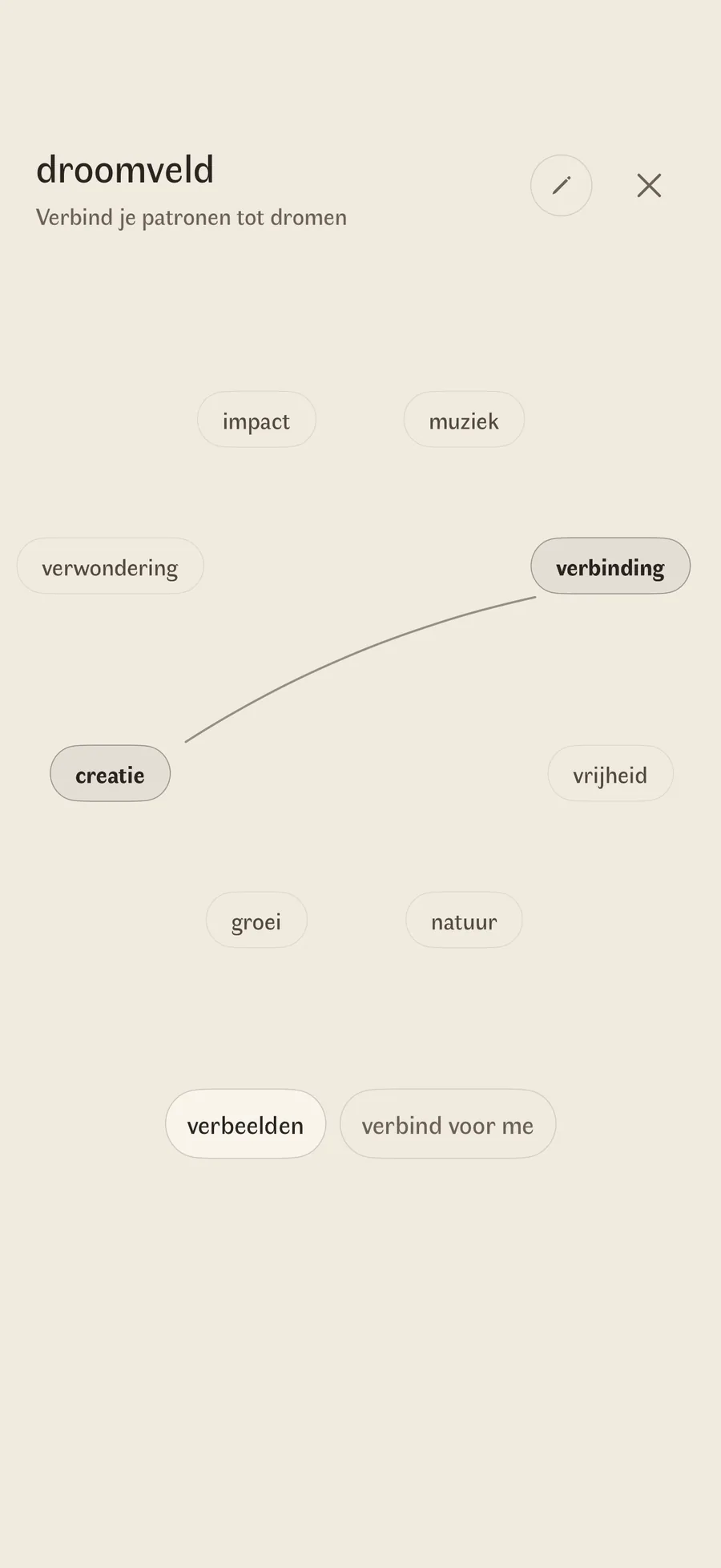 Het droomveld: je eigen woorden verspreid over het papier, met verbinding en creatie samengetrokken door een lijn, en verbeeld eronder